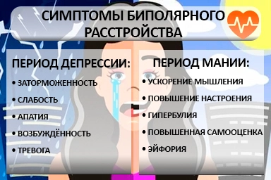Лечение биполярного расстройства в Кезу