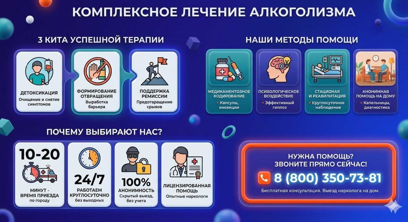 Инфографика о методах лечения алкоголизма в Кезу: детоксикация, кодирование и анонимная помощь на дому от клиники Похмельная служба.