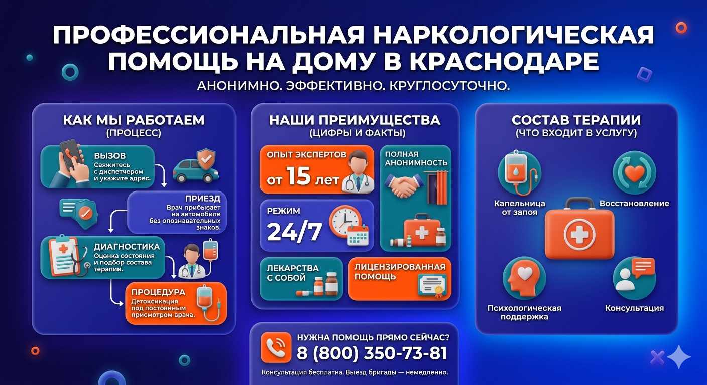 Инфографика о принципах лечения алкоголизма на дому в Кезу: этапы вызова нарколога, преимущества анонимной детоксикации и состав медицинской помощи.